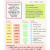 Ramadan 2023 Planner Page 39